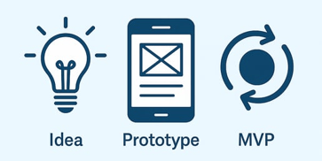 From Idea to MVP: How Prototyping Accelerates Product Success