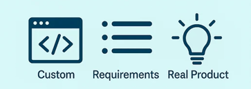 Custom Software Development: Turning Unique Requirements into Real Products